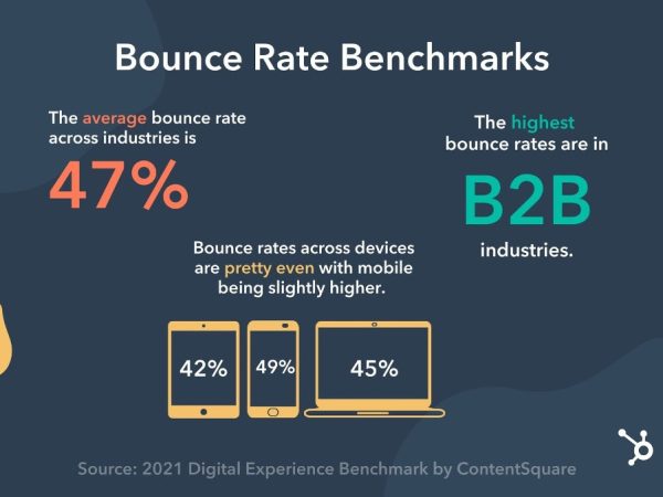 4 Incredible Steps for Reducing the Bounce Rate